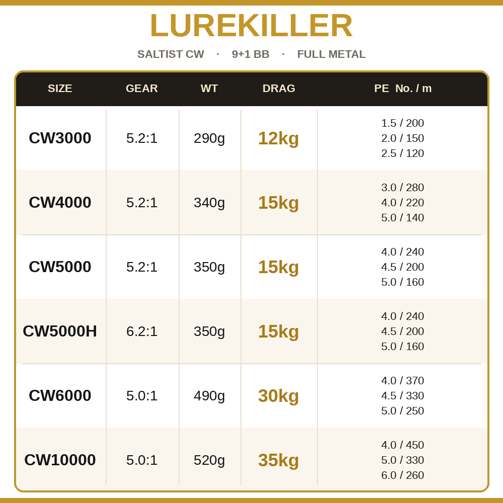 Lurekiller Full Kim Loại Máy C - đánh giá và giá Penn Reel Fierce